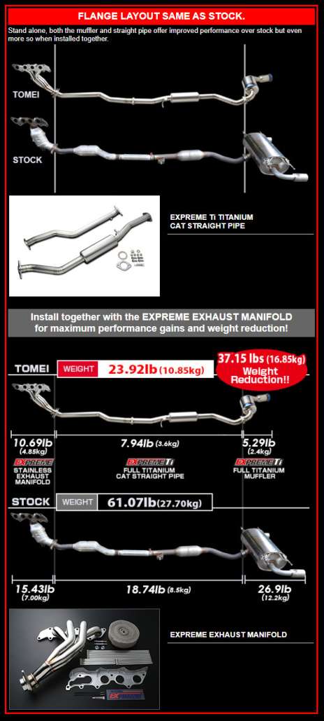 Tomei Full Titanium Muffler Expreme Ti NC MX-5 MIATA | First Gear Project